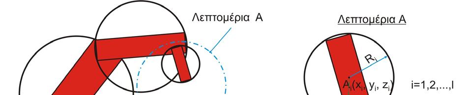 7. Βελτιστοποίηση διαδρομής Σχήμα 7.3: Έλεγχος σύγκρουσης με χρήση σφαιρών. μικρότερη του ορίου ελέγχου σύγκρουσης (r i,e ) τότε υπάρχει σύγκρουση.