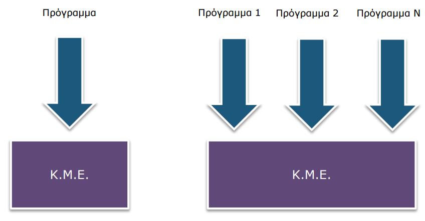 Τπόβακρο (1/3) τουσ παλαιότερουσ υπολογιςτζσ θ Κεντρικι Μονάδα Επ