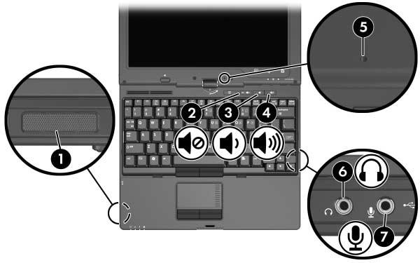 1 µ Óôçí åéêüíá êáé óôïí ðßíáêá ðïõ áêïëïõèïýí ðåñéãñüöïíôáé ïé ëåéôïõñãßåò Þ ïõ ôïõ õðïëïãéóôþ. ÅîÜñôçìá ÐåñéãñáöÞ 1 Ç åßï ÁíáðáñÜãåé Þ ï õðïëïãéóôþ.