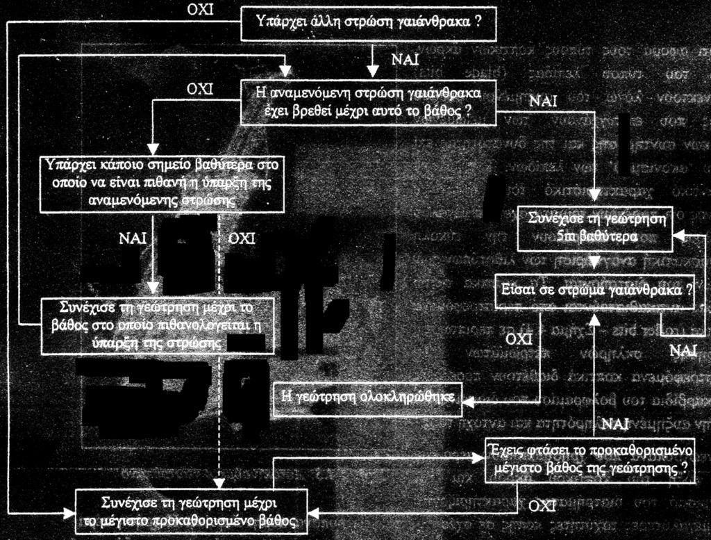 βάθος κάτω από το οποίο δεν αναμένεται άλλη στρώση άνθρακα,