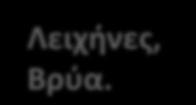 τροποποίηση του περιβάλλοντος από τα ίδια τα φυτά, ή