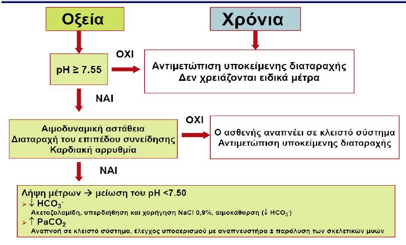 Οξεία