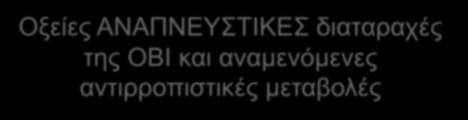 Οξείες ΑΝΑΠΝΕΥΣΤΙΚΕΣ διαταραχές της OBI και αναμενόμενες αντιρροπιστικές μεταβολές Πρωτοπαθής Πρωτοπαθής Αντιρροπιστική Αναμενόμενη Αναμενόμενη Διαταραχή μεταβολή Μεταβολή Αντιρρόπηση ΟΞΕΙΑ