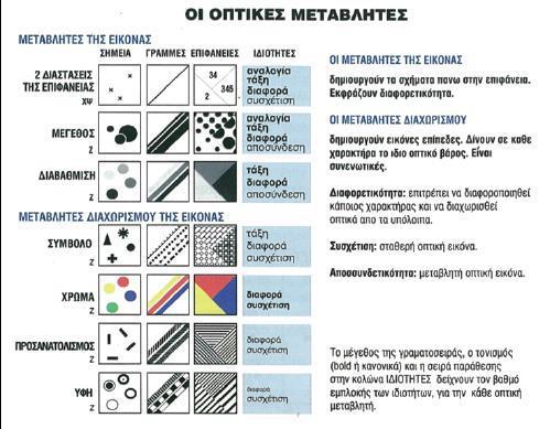 «επίπεδο επιλογής» κατανέμονται τα στοιχεία του χάρτη τα οποία έχουν κάποια συγκεκριμένη ιδιότητα ενώ τέλος, στο «τοπικό επίπεδο επιλογής» γίνεται ανάλυση των δεδομένων που βρίσκονται στη συγκεριμένη