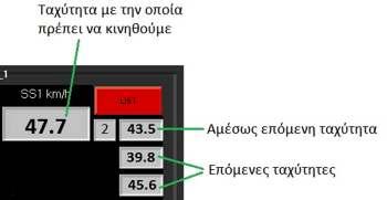 Οι βασικές ενδείξεις που έχουμε στην πάνω δεξιά πλευρά της οθόνης είναι οι ακόλουθες: Τρέχουσα ταχύτητα που πρέπει να κινηθούμε. Αμέσως επόμενη ταχύτητα.