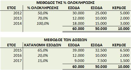 ΘΕΜΑ 4 ο : ΦΟΙΤΗΤΙΚΟ ΔΙΔΑΣΚΑΛΕΙΟ email: