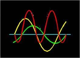 I.8.4 Puterea in curent alternativ u(t) p(t) p( t) u i U sin( ωt) I sin( ωt ϕ) Fig.