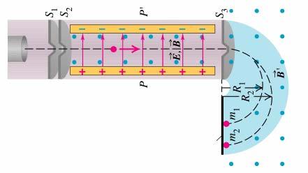 Fig. 8 Spectroetru de asa Spectroetrul de asa este un instruent utilizat pentru separarea ionilor atoici sau oleculari in functie de raportul /q.