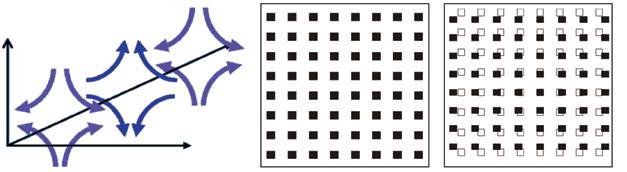 x x x z y y y Εικόνα 2. Αριστερά: οι «δυναμικές» γραμμές ενός βαρυτικού κύματος καθως ταξιδεύει κατά τον αξονα «z».