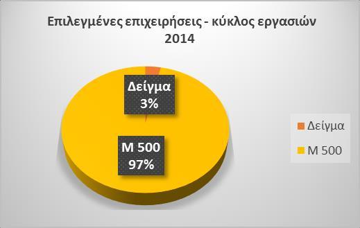 ΜΕΘΟΔΟΛΟΓΙΑ ΥΛΟΠΟΙΗΣΗΣ Μέρος ευρύτερου συνόλου δράσεων που υλοποιεί ο ΣΕΒ αναφορικά με την ανάπτυξη του Ανθρώπινου Δυναμικού των επιχειρήσεων και το