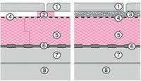 INSULATED ROOF MEMBRANE