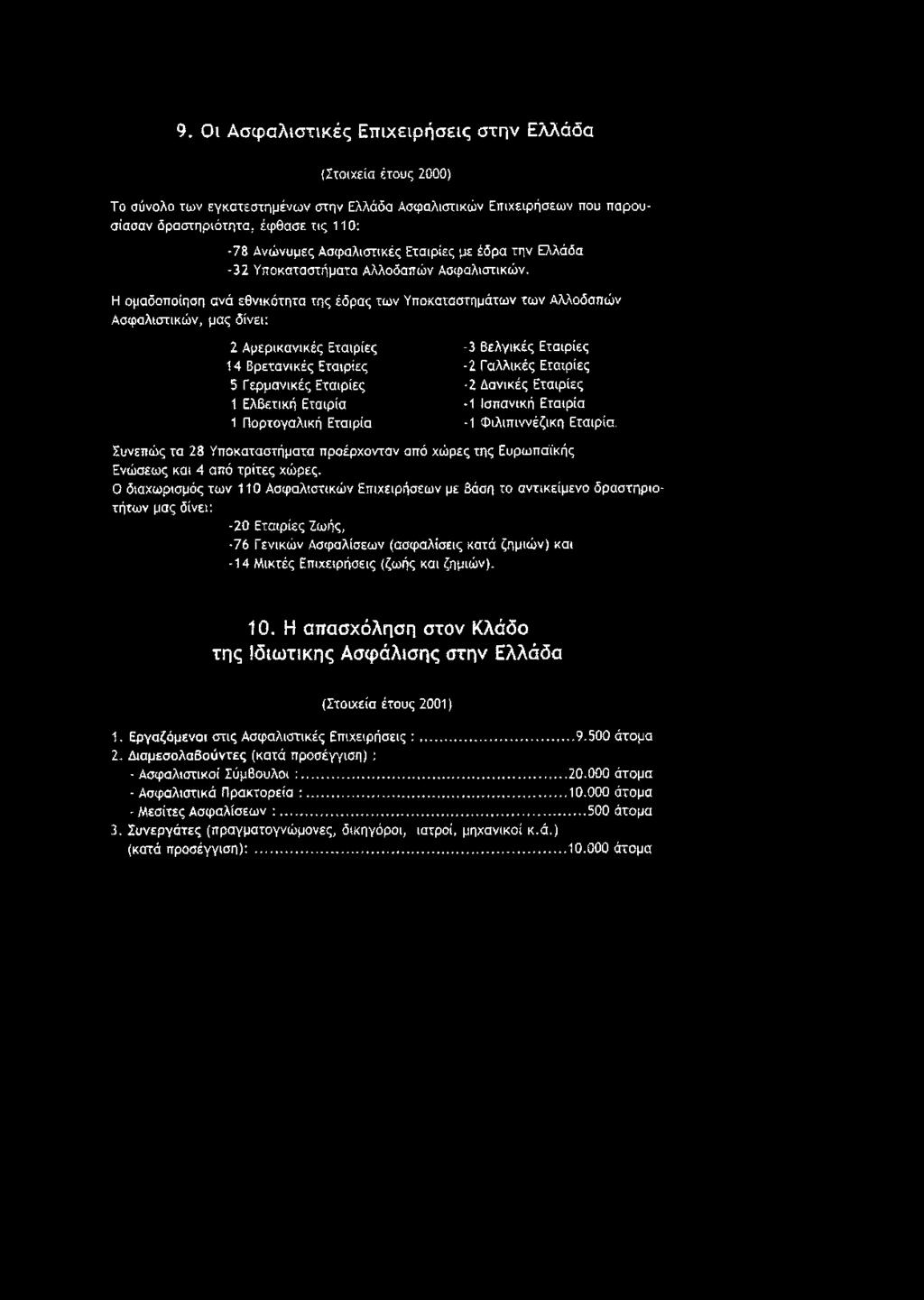 Η ομαδοποίηση ανά εθνικότητα της έδρας των Υποκαταστημάτων των Αλλοδαπών Ασφαλιστικών, μας δίνει: 2 Αμερικανικές Εταιρίες 14 Βρετανικές Εταιρίες 5 Γερμανικές Εταιρίες 1 Ελβετική Εταιρία 1 Πορτογαλική