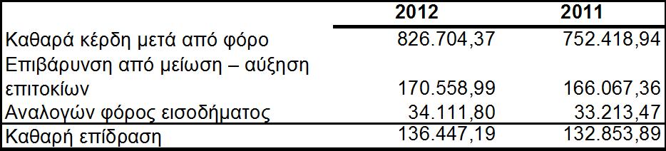 θξίλεηαη σο πηζαλή.