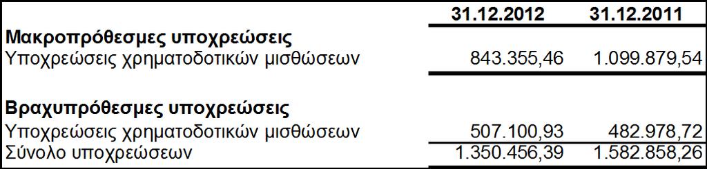 ηελ κείσζε / αχμεζε ηνπο σο εμήο: 16.