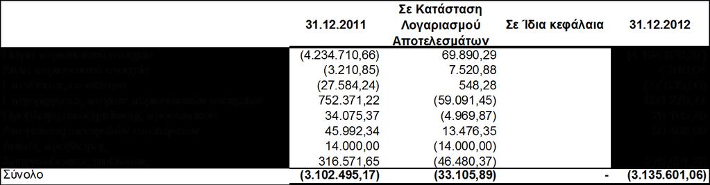 Η θίλεζε ησλ ινγαξηαζκψλ ησλ