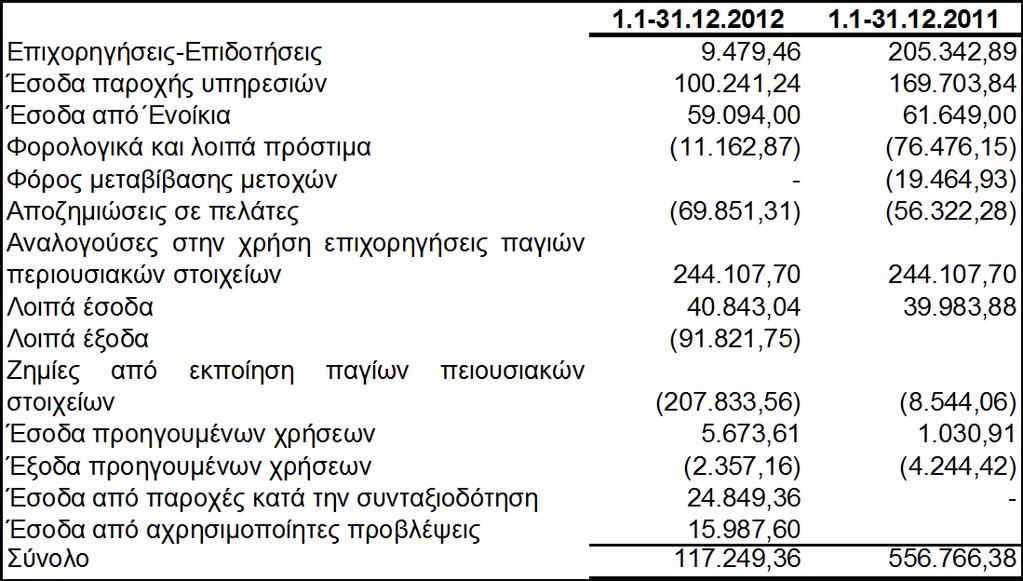 ησλ εζφδσλ-εμφδσλ ηεο εηαηξείαο: 24.