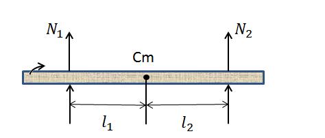 106 פרק 6. תנועה סיבובית של גוף קשיח איור 20.6: מוט אחיד על שתי משענות. נסמן את הכוחות ב- N 1 ו- N. 2 בשיווי משקל סכום הכוחות שפועלים על המוט מתאפס: N 1 + N 2 mg = 0 (6.