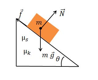 .3.4 ישומים של חוקי ניוטון 41 לאפס, מקבלים tan θ c = µ s (3.42) 1 1 cos θ c = = 1 + tan 2 θ c 1 + µ 2 s (3.43) sin θ c = F min = tan θ s 1 + tan 2 θ c = µ s 1 + µ 2 s (3.44) µ smg 1 + µ 2 s (3.