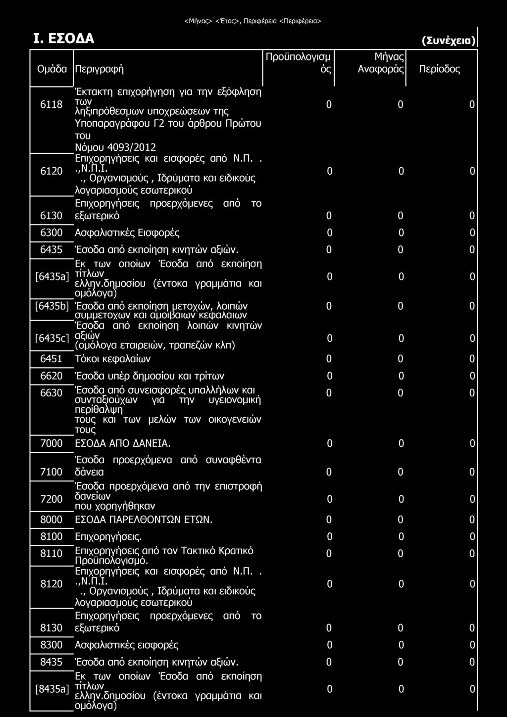 Νόμου 4093/2012 Επιχορηγήσεις και εισφορές από Ν.Π...,Ν.Π.Ι.