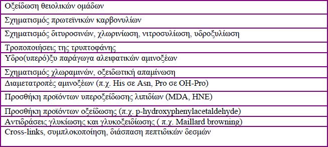 Τα αποτελέσματα των παραπάνω βλαβών στο DNA αποτελούν την μεταλλαξιγένεση, την καρκινογένεση και γενικότερα την κυτταρική δυσλειτουργία ενώ για τα λιπίδια επιφέρουν καταστροφές στην δομή και τη