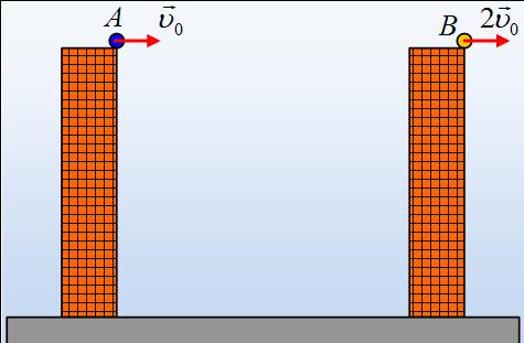 οριζόντιες ταχύτητες µέτρων υ 0 και 2υ 0, όπως στο σχήµα, στο ίδιο κατακόρυφο επίπεδο.