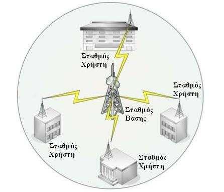 Κεφάλαιο 2. Η ασύρµατη ευρυζωνικότητα munications Standards Institute). Η οµάδα του 802.16 ολοκλήρωσε το εκέµβριο του 2005 την αναθεώρηση (ΙΕΕΕ 802.