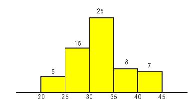 3 0 0 8 7 # / 0 Η 0 Ξ 0 8 / # Ι / 6 1 Ι Χ 0 8 Χ ϑ! Μ 5 8 + 5 7 = 75 A _ amarela = 225 + 75 = 300 A _ verde = A _ amarela 225 = 0,75 = 75% 300 Θ. # Ρ! Ε 1#_ # Η 0. 8 Η 8!. 0) 1#_ 7!