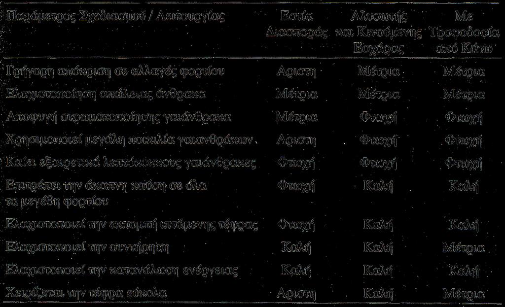 ΕΣΤΙΕΣ