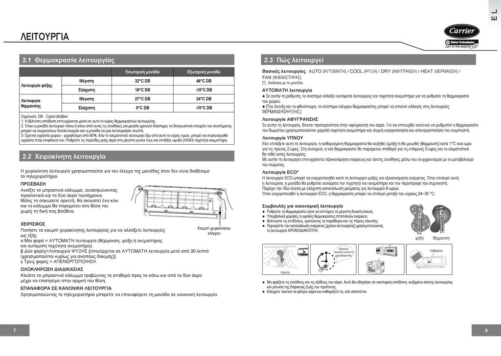 ΛΕΙΤΥΡΓΙΑ turn to the e x p e r t s ^? ' 2.1 Θερμοκρασία λειτουργίας Λειτουργία ψύξης Λειτουργία θέρμανσης 2.