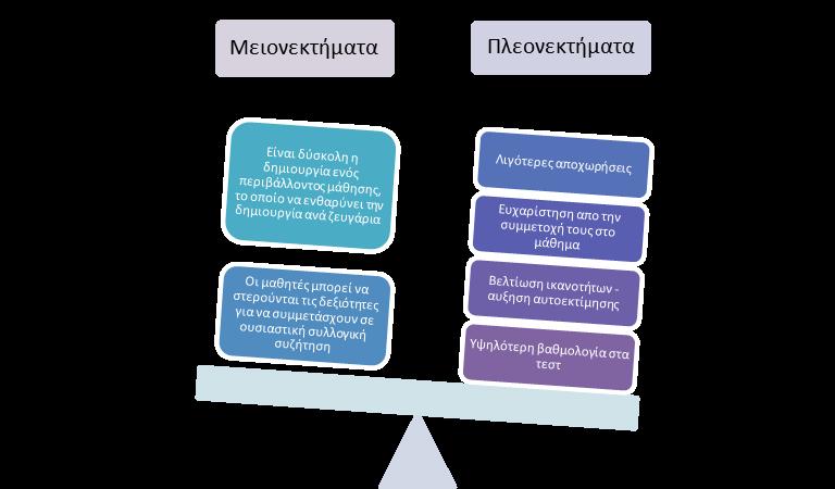 4 11 ο Πανελλήνιο Συνέδριο Καθηγητών Πληροφορικής Παραδείγματα εφαρμογής στη Δευτεροβάθμια Εκπαίδευση Ο Lewis (2011) αναφέρει ότι υπάρχουν καταγεγραμμένες τρεις προσπάθειες εφαρμογής του