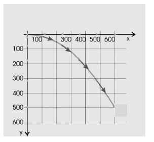 3 Υυςικό Β Λυκεύου Προςανατολιςμού-Κ.Β.Υιρφιρόσ οριζόντια κύνηςό του ςτο ύδιο ύψοσ h,αυξϊνει την ταχύτητα του ςε u 0 και ςτη ςυνϋχεια κινεύται με αυτόν τη ταχύτητα.