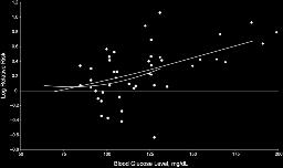 4& )Fas'ng&level& &Postchallenge&level& & <0.6& <0.
