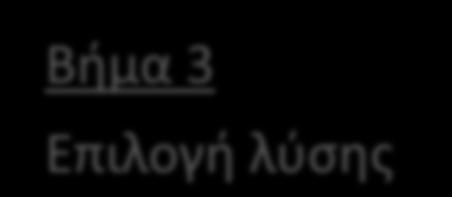 3. Μη προσδιορισμένη αποζημίωση 2.4.