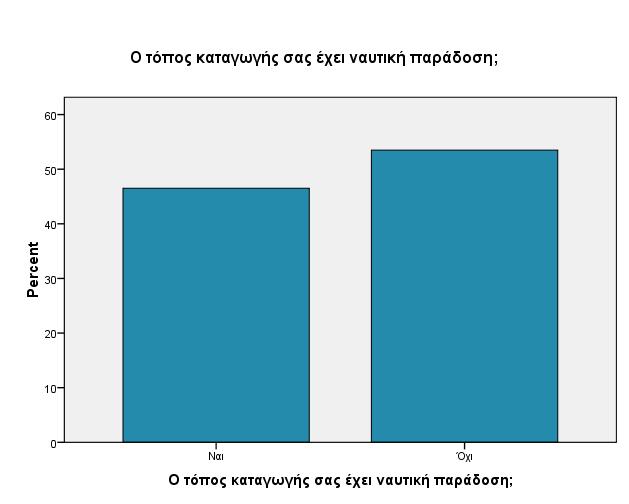 12,5% όχι.