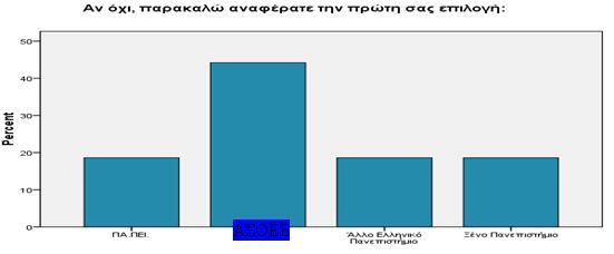 Σκιαγραφώντας τα κριτήρια των ερωτώμενων για την επιλογή του ΝΑ.Μ.Ε. για σπουδές θέσαμε μια κλίμακα 1 έως 5 για αυτά.