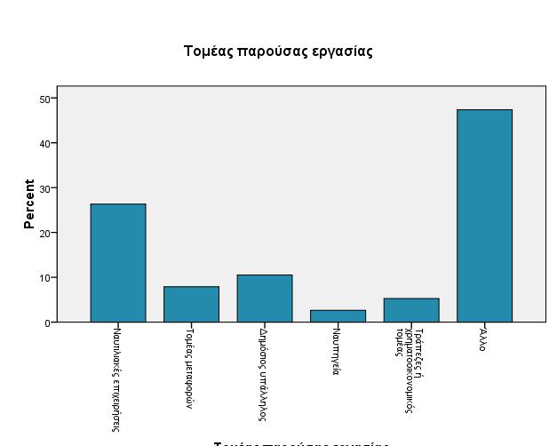 Επιχειρήσεις θαλάσσιου 43 2,9302 τουρισμού:τον θεωρώ ιδανικό μετά το ΝΑ.ΜΕ Αξιωματικός λιμενικού 43 1,7442 σώματος:τον θεωρώ ιδανικό μετά το ΝΑ.