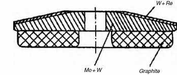 Κέλυφος της µηχανής (vacuum envelope) Οι επιµέρους συνιστώσες της µηχανής ακτίνων-χ τοποθετούνται µέσα σε ένα κέλυφος, το οποίο εξυπηρετεί δύο σκοπούς: τη διατήρηση του κενού και την ηλεκτρική µόνωση.