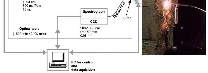 spectrografică de descompunere