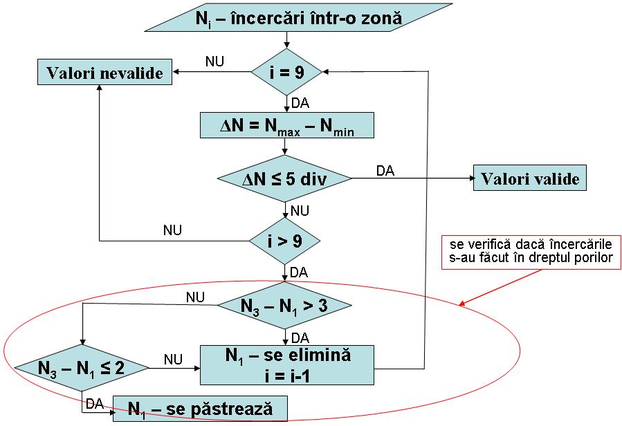 UNIVERSITATEA POLITEHNICA TIMIŞOARA FACULTATEA DE CONSTRUCŢII DEPARTAMENTUL COSTRUCŢII CIVILE şi INSTALAŢII LABORATOR DE GRADUL I AUTORIZAT PENTRU ÎNCERCĂRI ÎN CONSTRUCŢII AUTORIZAŢIE MDRT-ISC NR.
