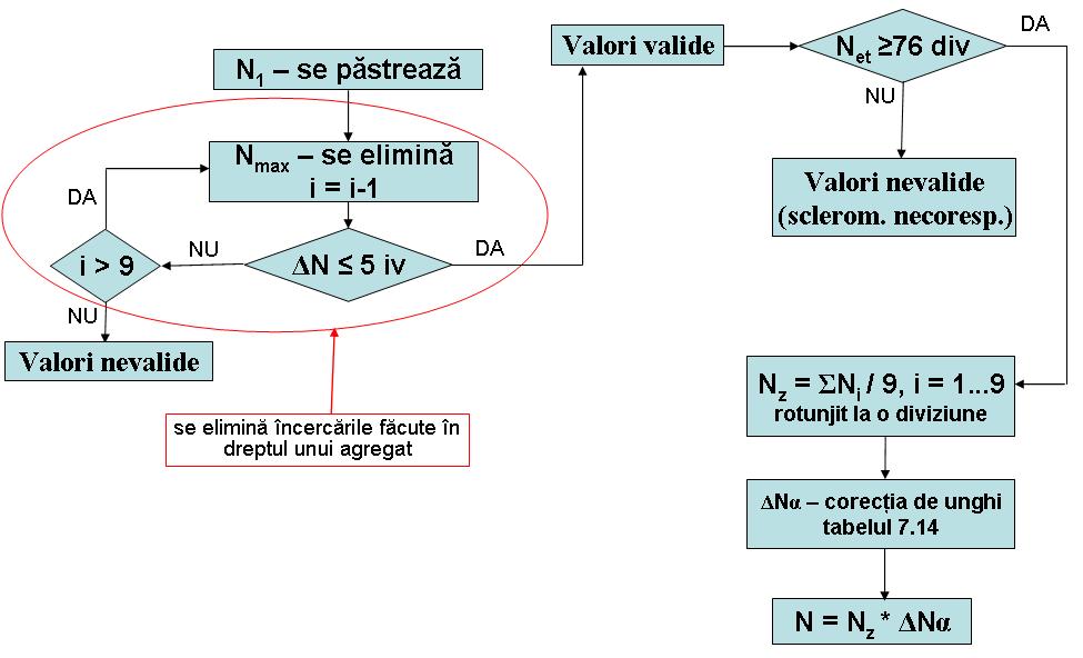 UNIVERSITATEA POLITEHNICA TIMIŞOARA FACULTATEA DE CONSTRUCŢII DEPARTAMENTUL COSTRUCŢII CIVILE şi INSTALAŢII LABORATOR