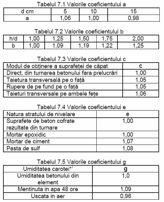UNIVERSITATEA "POLITEHNICA" TIMIŞOARA FACULTATEA DE CONSTRUCŢII DEPARTAMENTUL COSTRUCŢII CIVILE şi INSTALAŢII LABORATOR DE GRADUL I AUTORIZAT PENTRU ÎNCERCĂRI ÎN CONSTRUCŢII AUTORIZAŢIE MDRT-ISC NR.