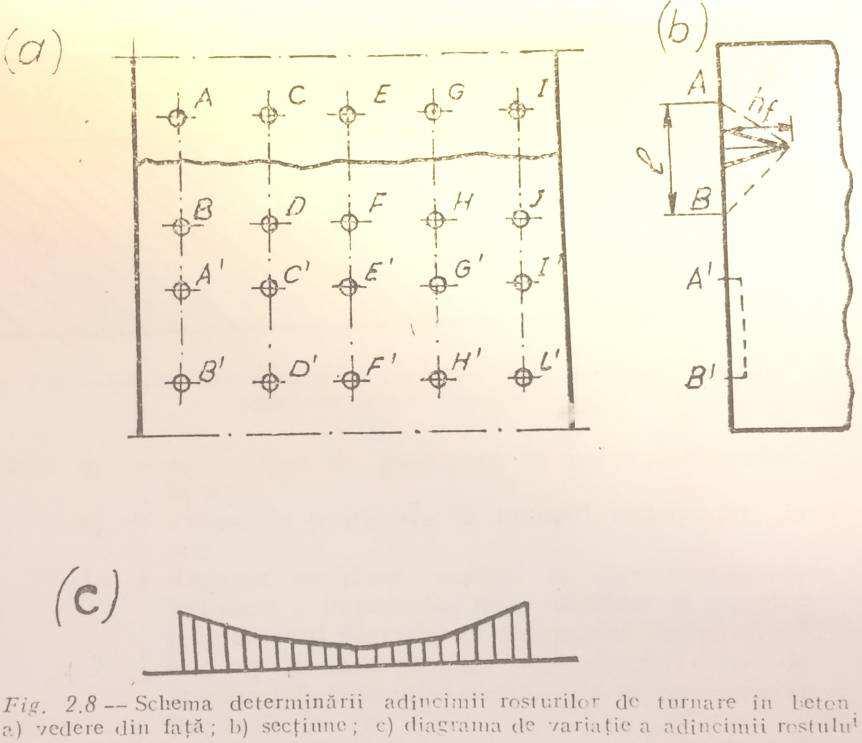 UNIVERSITATEA POLITEHNICA TIMIŞOARA FACULTATEA DE CONSTRUCŢII DEPARTAMENTUL COSTRUCŢII CIVILE şi INSTALAŢII LABORATOR DE GRADUL I AUTORIZAT PENTRU ÎNCERCĂRI ÎN CONSTRUCŢII AUTORIZAŢIE MDRT-ISC NR.