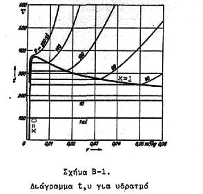 ΚΕΦΑΛΑΙΟ B: ΑΤΜΟΛΕΒΗΤΕΣ 1. Γενικά Ορισµός Ατµολέβητες ορίζονται γενικά τα κλειστά εκείνα δοχεία, όπου µε πίεση µεγαλύτερη από την ατµοσφαιρική παράγεται ατµός για οποιαδήποτε χρήση.