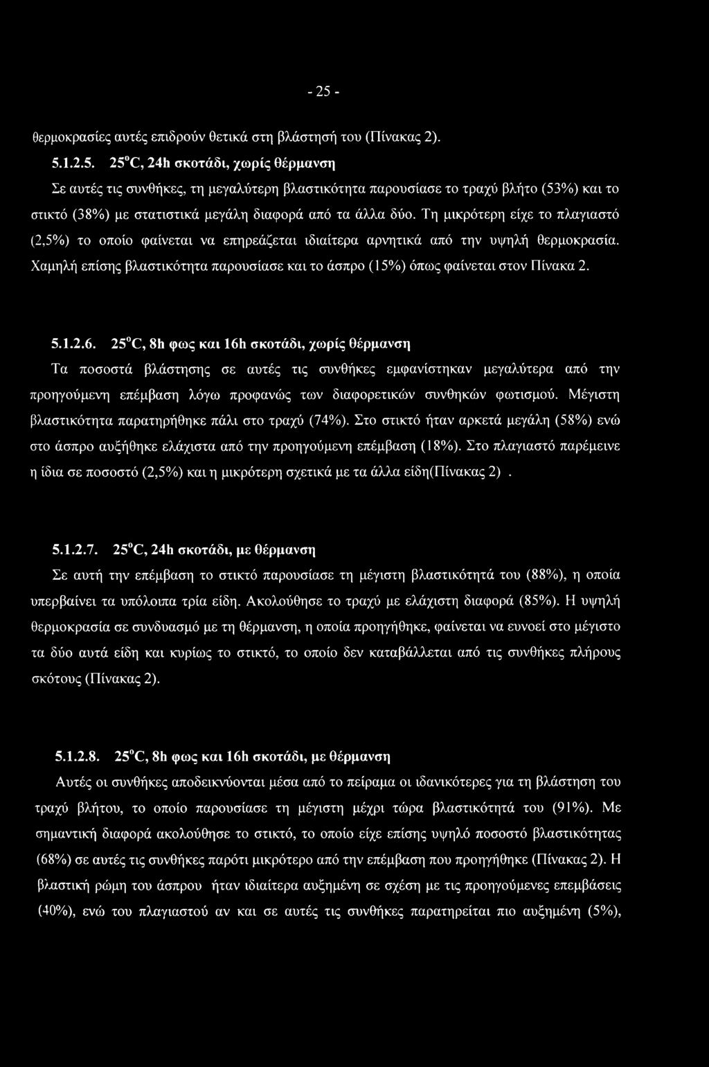 Χαμηλή επίσης βλαστικότητα παρουσίασε και το άσπρο (15%) όπως φαίνεται στον Πίνακα 2. 5.Ι.2.6.