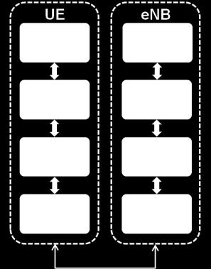 layer, SCTP, και application layer.αντίστοιχα, τα πέντε επίπεδα για το πρωτόκολλο χρήστη S1-U (user plane protocol- S1-U) είναι physical layer, data link layer, IPv6/IPv4, UDP και GTP-U.