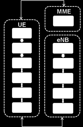 Η διασύνδεση μεταξύ των enodebs πραγματοποιείται μέσω μιας διεπαφής X2 η οποία έχει τα ίδια επίπεδα με την S1,