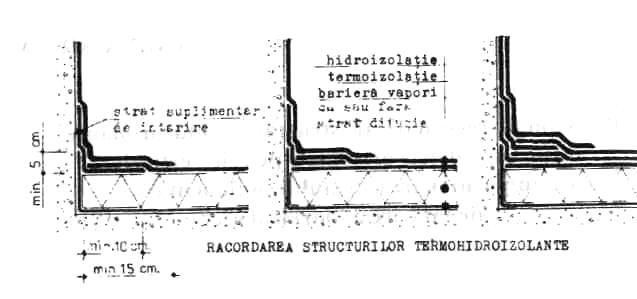 a terminaţiei superioare