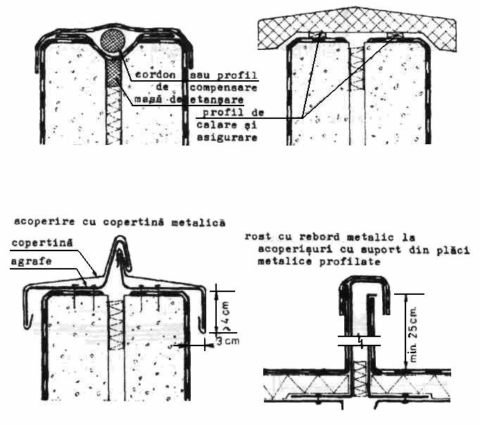 PRINCIPll DE RACORDARE A HlDROIZOLAŢIEI PE ATICE RACORDARE RACORDARE RACORDARE RACORDARE CU DIRECTA CU GLAF CU COPERTIN Ă ELEMENT PREFABRICAT