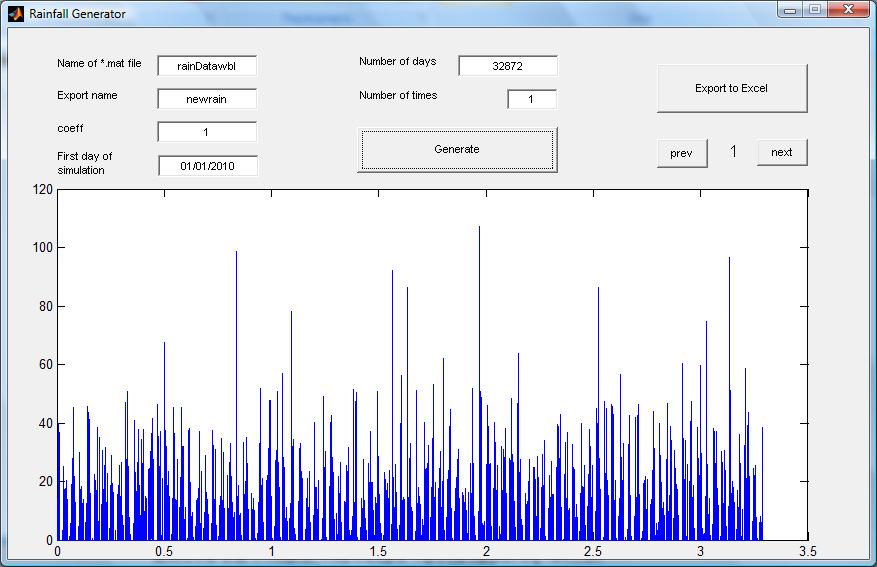 6.2. ηµιουργία χρονοσειρών βροχόπτωσης - Rainfall Generator GUI (RGG) Για την δηµιουργία χρονοσειρών βροχόπτωσης συντάχθηκε σε περιβάλλον MATLAB από τον υποψήφιο διδάκτορα, Κουράκο Γ.