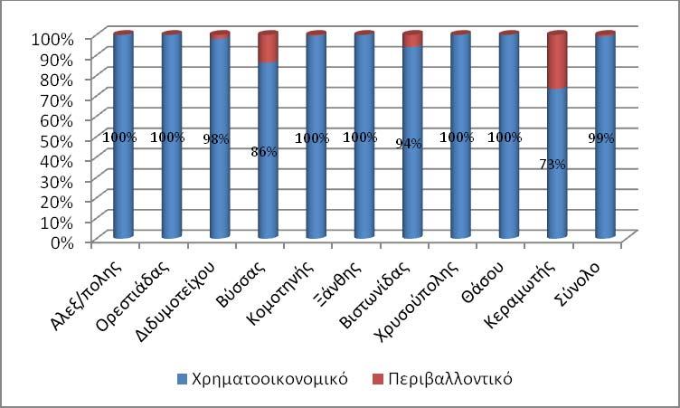 ΣΧΗΜΑ 10.2.